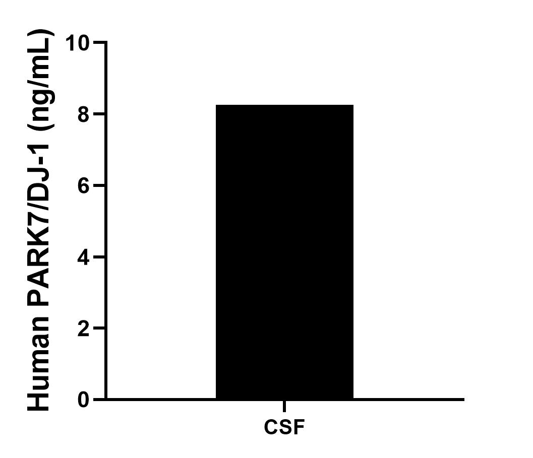 Sample test of MP80004-1